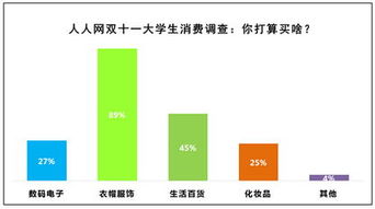 七成大學生拒絕在雙十一更換電子產(chǎn)品，儀器儀表銷售面臨新挑戰(zhàn)